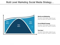 Multi level marketing social media strategy operational risk cpb