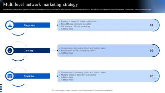 Multi Level Network Marketing Strategy