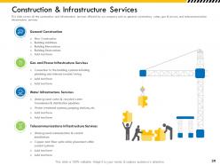Multi level project implementation powerpoint presentation slides