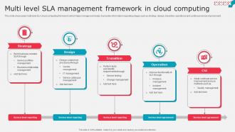 Multi Level Sla Management Framework In Cloud Computing
