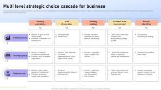 Multi Level Strategic Choice Cascade For Business