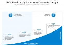 Multi levels analytics journey curve with insight