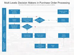 Multi levels decision makers in purchase order processing