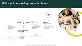 Multi Media Marketing Research Phases