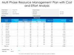 Multi Phase Resource Management Plan With Cost And Effort Analysis