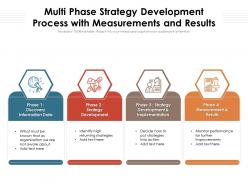 Multi phase strategy development process with measurements and results