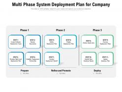 Multi phase system deployment plan for company
