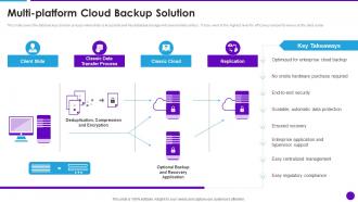 Multi Platform Cloud Backup Solution Cloud Architecture And Security Review