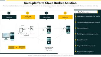 Multi Platform Cloud Backup Solution Cloud Complexity Challenges And Solution