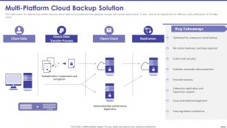 Multi Platform Cloud Backup Solution Todays Challenge Remove Complexity From Multi Cloud