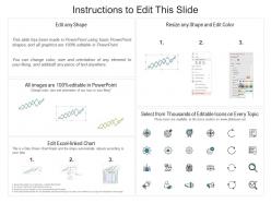 Multi process project management graph with level of effort
