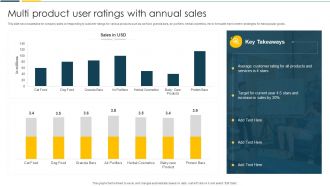 Multi Product User Ratings With Annual Sales