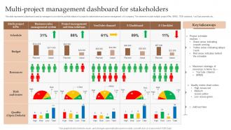 Multi Project Management Dashboard For Stakeholders