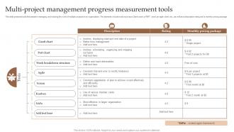 Multi Project Management Progress Measurement Tools