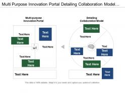 Multi purpose innovation portal detailing collaboration model customer intimacy
