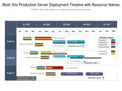 Multi site production server deployment timeline with resource names
