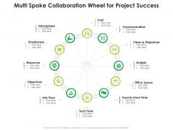 Multi spoke collaboration wheel for project success