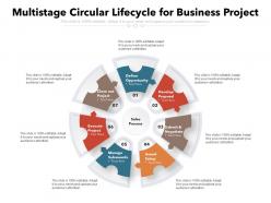 Multi stage circular lifecycle for business project