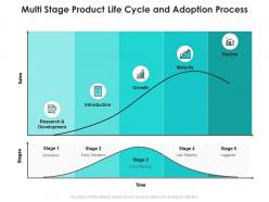 Multi stage product life cycle and adoption process