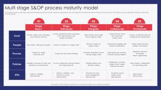 Multi Stage S and OP Process Maturity Model