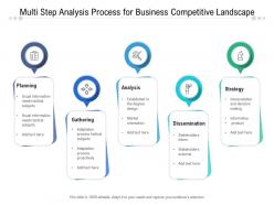 Multi Step Analysis Process For Business Competitive Landscape