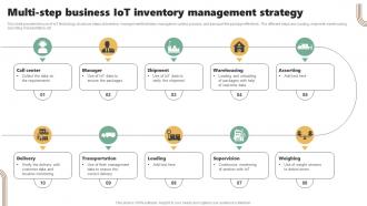 Multi Step Business Iot Inventory Management Strategy