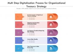 Multi Step Digitalization Process For Organizational Treasury Strategy