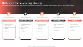 Multi Step Film Marketing Strategy