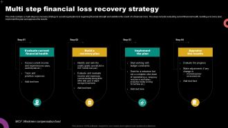 Multi Step Financial Loss Recovery Strategy