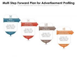 Multi step forward plan for advertisement profiling