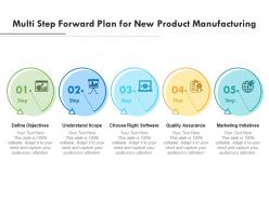 Multi step forward plan for new product manufacturing