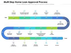 Multi step home loan approval process