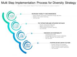Multi step implementation process for diversity strategy