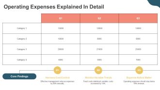 Multi Step Income Statement Overview PPT Template AT Impactful Professional