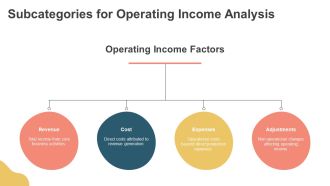Multi Step Income Statement Overview PPT Template AT Compatible Professional