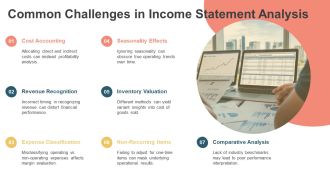Multi Step Income Statement Overview PPT Template AT Visual Professional