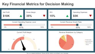 Multi Step Income Statement Overview PPT Template AT Informative Professional