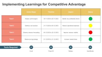 Multi Step Income Statement Overview PPT Template AT Graphical Professional