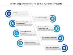 Multi step initiatives to select quality projects