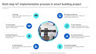 Multi Step IoT Implementation Process In Smart Analyzing IoTs Smart Building IoT SS