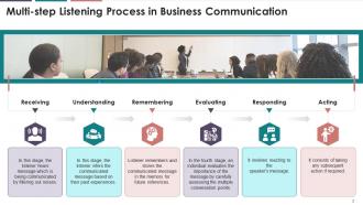 Multi Step Listening Process In Business Communication Training Ppt