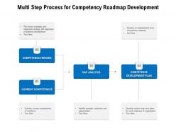 Multi step process for competency roadmap development