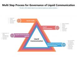 Multi step process for governance of liquid communication