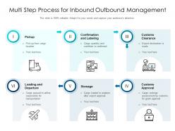 Multi step process for inbound outbound management