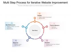 Multi step process for iterative website improvement