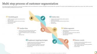 Multi Step Process Of Customer Segmentation