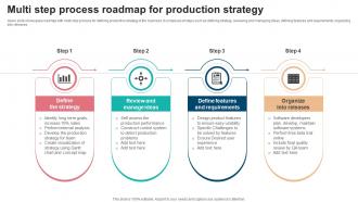 Multi Step Process Roadmap For Production Strategy
