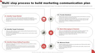 Multi Step Process To Build Marketing Communication Plan