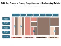 Multi step process to develop competitiveness in new emerging markets