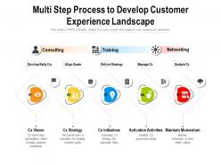 Multi step process to develop customer experience landscape